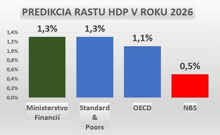 Dáta bez pátosu: Pán Kamenický, uterák do kúta a nechajte to na niekoho iného