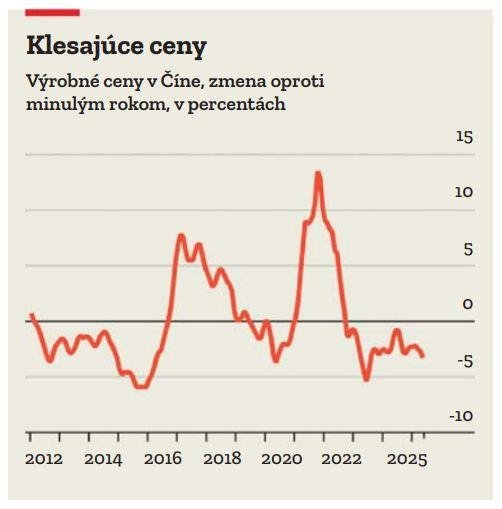 Čínsky prezident bojuje proti cenovým vojnám