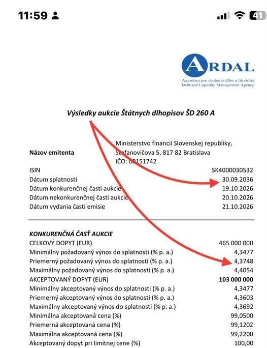 Dáta bez pátosu: Pán Ladislav, gratulácia. Požičali sme si dnes za 4,4% na 10 rokov