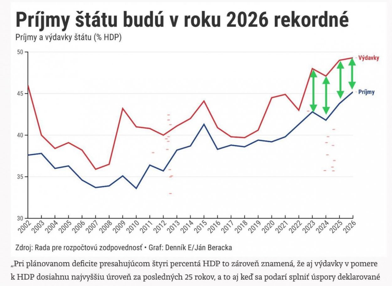 Dáta bez pátosu: Konsolidácia schválená, je to toxický koktejl?