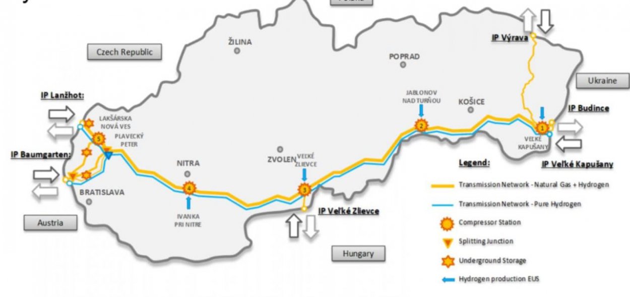 Dáta bez pátosu: Národno-štátny záujem je lacný plyn