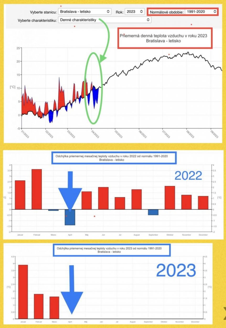 Dáta bez pátosu: Veľmi studený apríl v roku 2023. Je to tak?