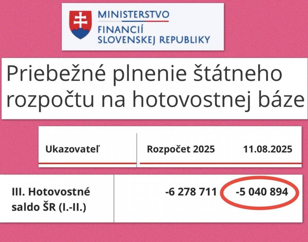 Dáta bez pátosu: Vláda míňa ako zbesilá, ani náznak šetrenia, nikde a nikto