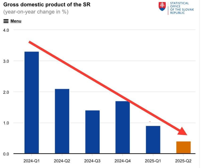 Dáta bez pátosu: Slovensko neohrozujú medvede, imigranti, vlci, krívačka, slintačka, horúčavy, či sucho