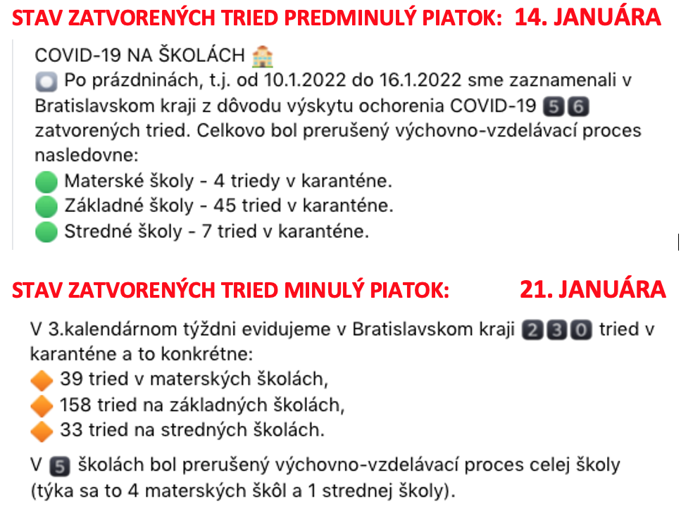 Dáta bez pátosu: Krajina so školami v kóme, ale nie kvôli omikronu