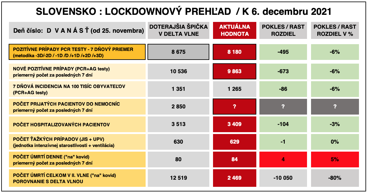 Dáta bez pátosu: Správa číslo 12 z lockdownu – dátová tma