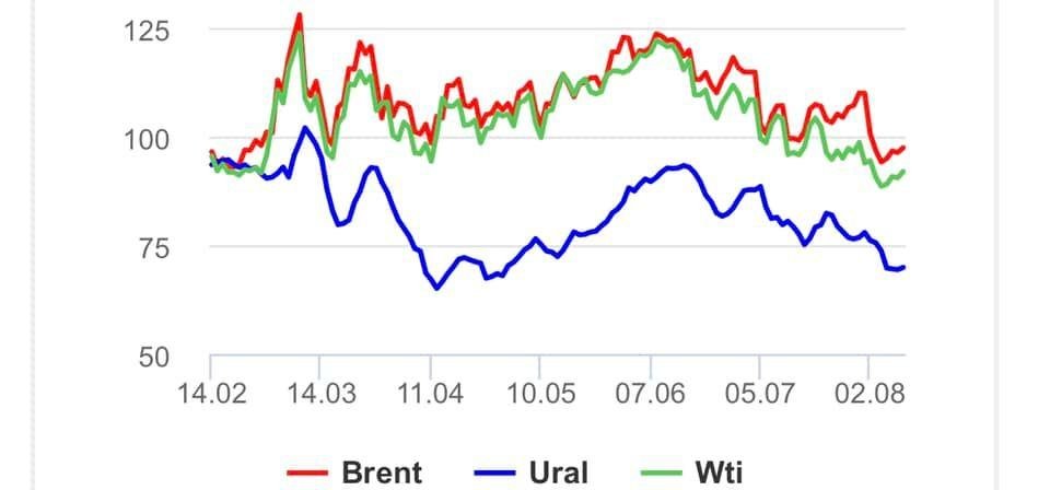 Dáta bez pátosu: Palivá na čerpačkách – istota postupného poklesu