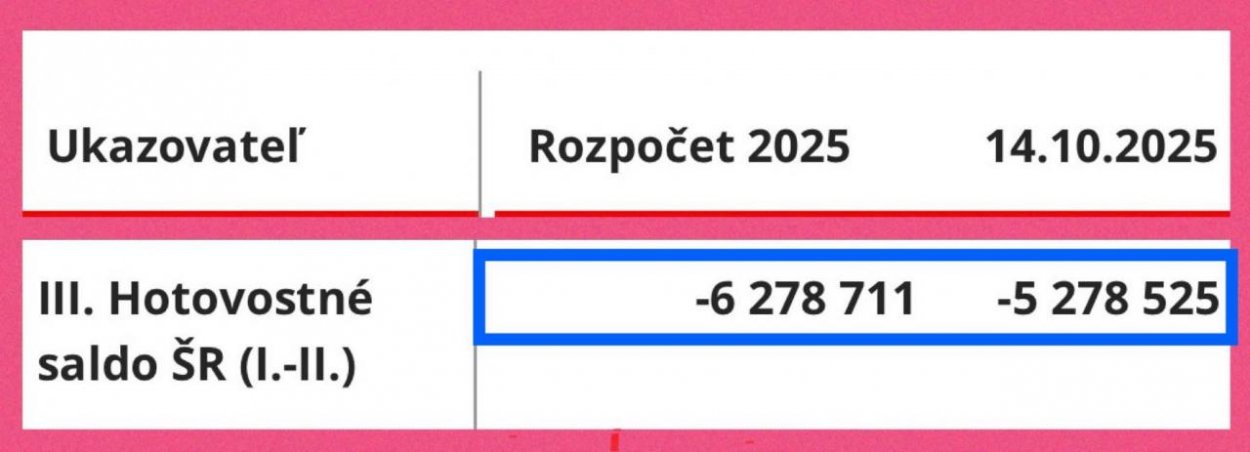 Dáta bez pátosu: Vitajte v krajine RozpadloSaTo