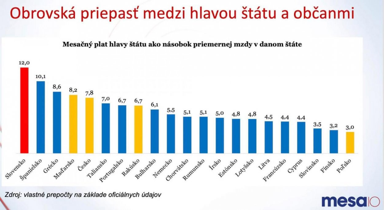 Dáta bez pátosu: Šľachta, ich léno a my – plebs
