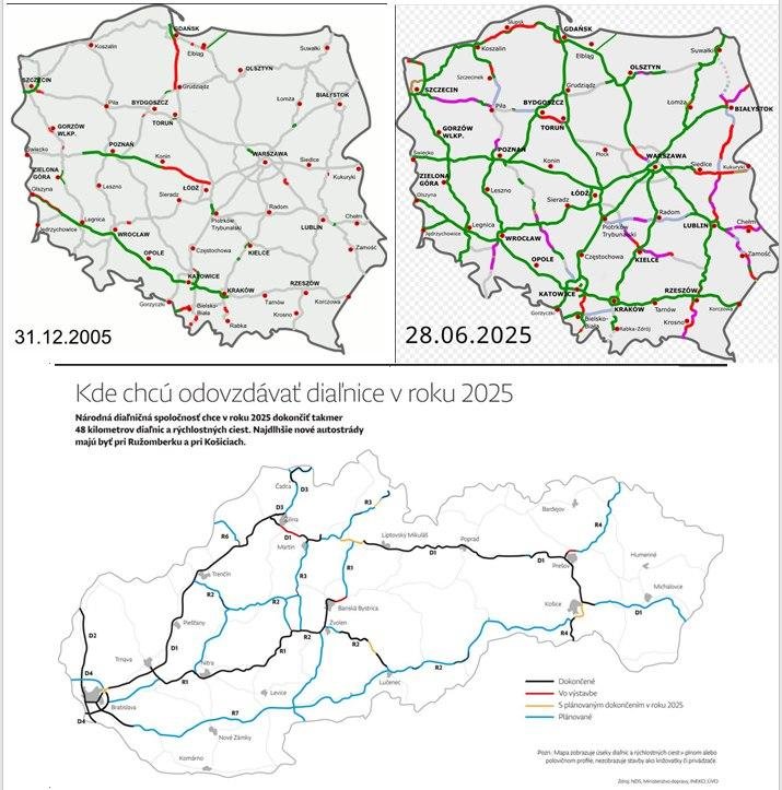 Dáta bez pátosu: Diaľnice v Poľsku a na Slovensku — dva rôzne svety