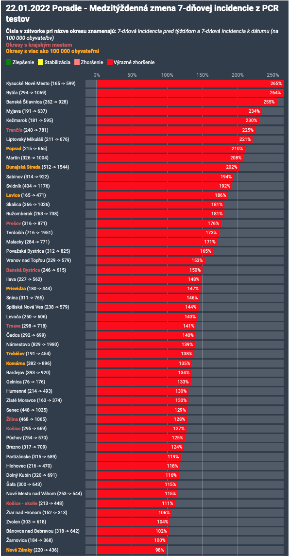 Dáta bez pátosu: Okresný prebor v omikrone