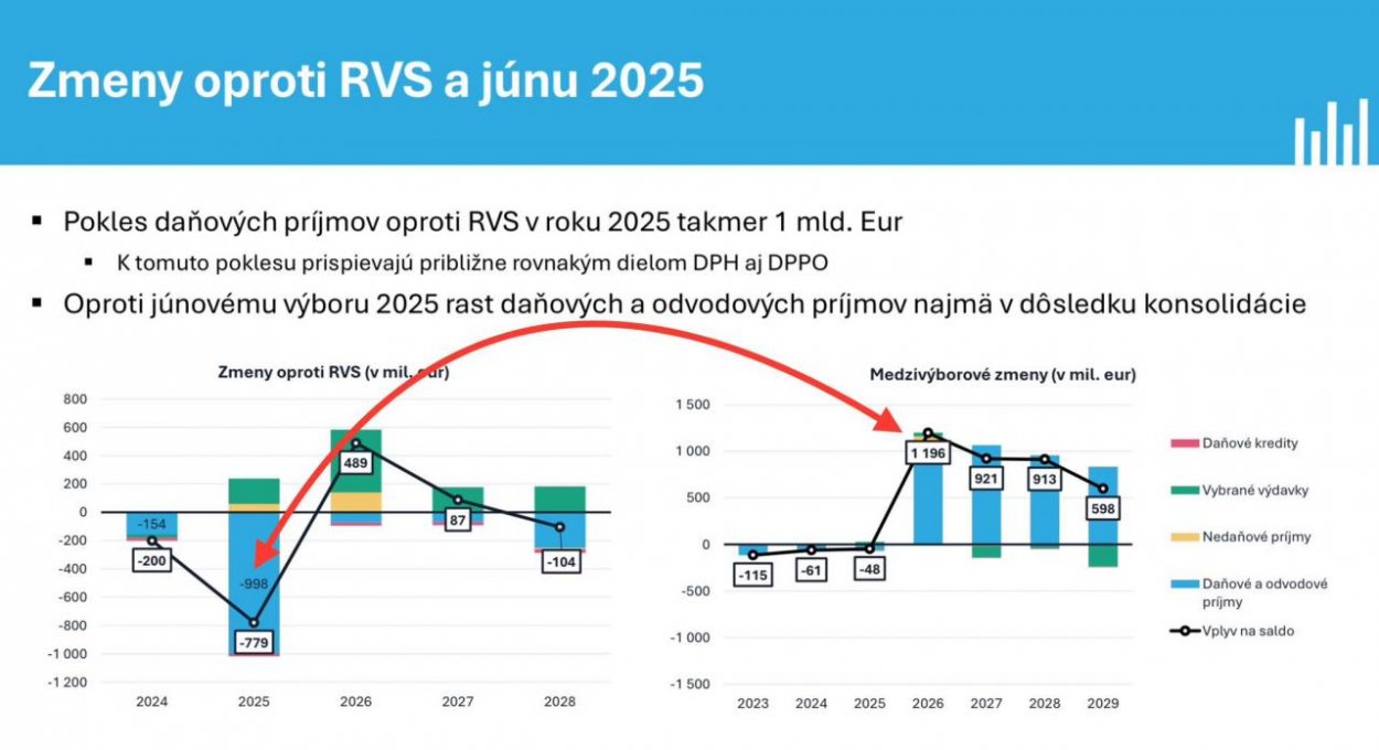 Dáta bez pátosu: Víťazné typy – analytici zrelí na výmenu