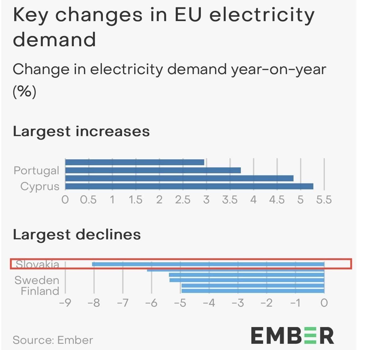 Dáta bez pátosu: Slovensko premiantom a na pochvalu