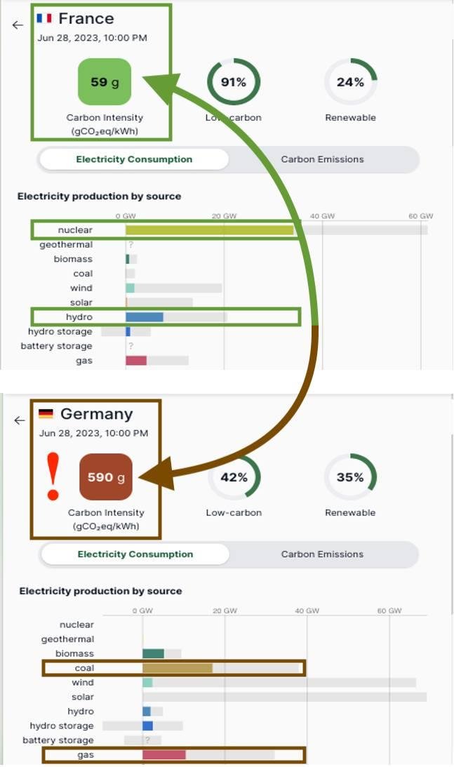 Dáta bez pátosu: Nie, Nemecko nie je zelené