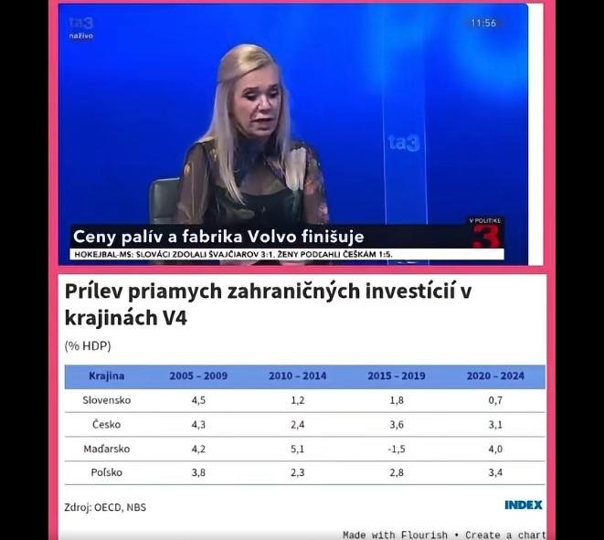 Dáta bez pátosu: Boľavá budúcnosť Slovenska