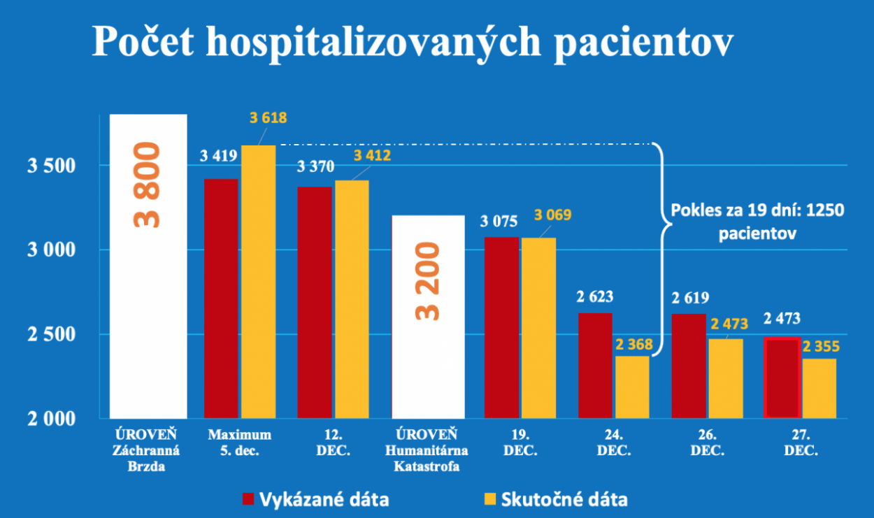 Dáta bez pátosu: Prosba konzíliu – spoľahlivé, aktuálne dáta