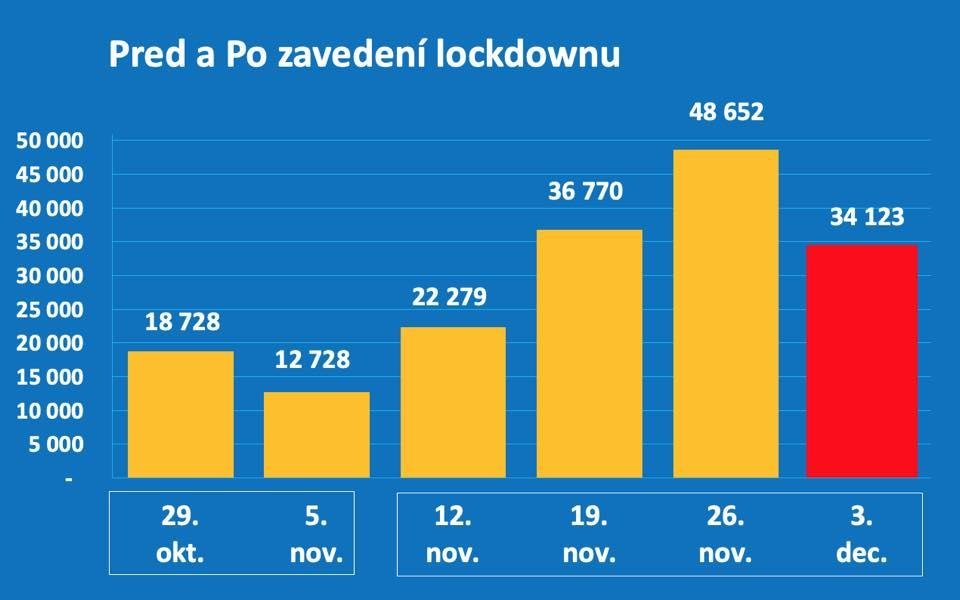 Dáta bez pátosu: Houston, máme problém!