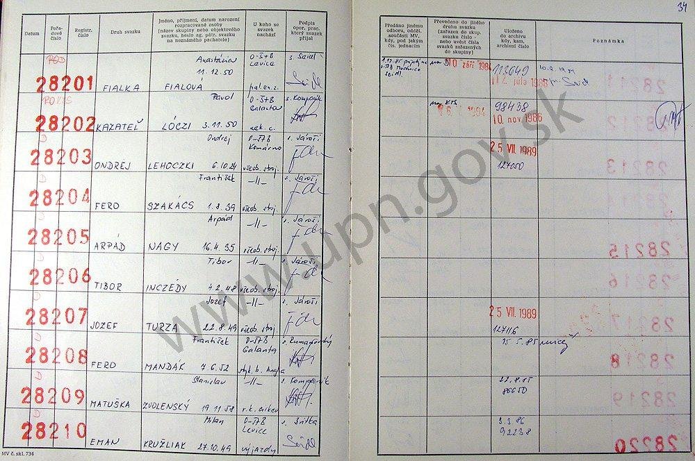 Ústav pamäti národa zverejnil ďalších vyšetrovateľov ŠtB