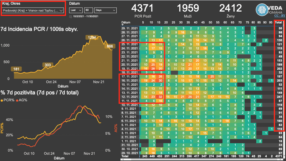 Dáta bez pátosu: Vranov nad Topľou ako case study a role model