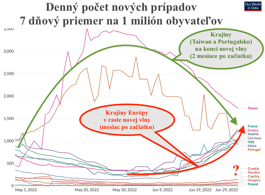 Leto 2022: Bude ten covid, nebude ten covid? 