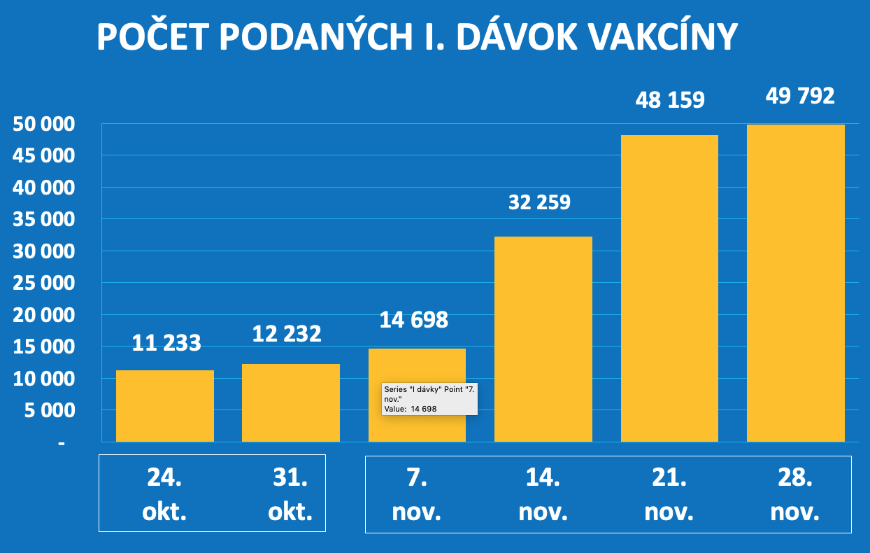 Dáta bez pátosu: Partia, ktorá drží Slovensko v šachu a v lockdowne