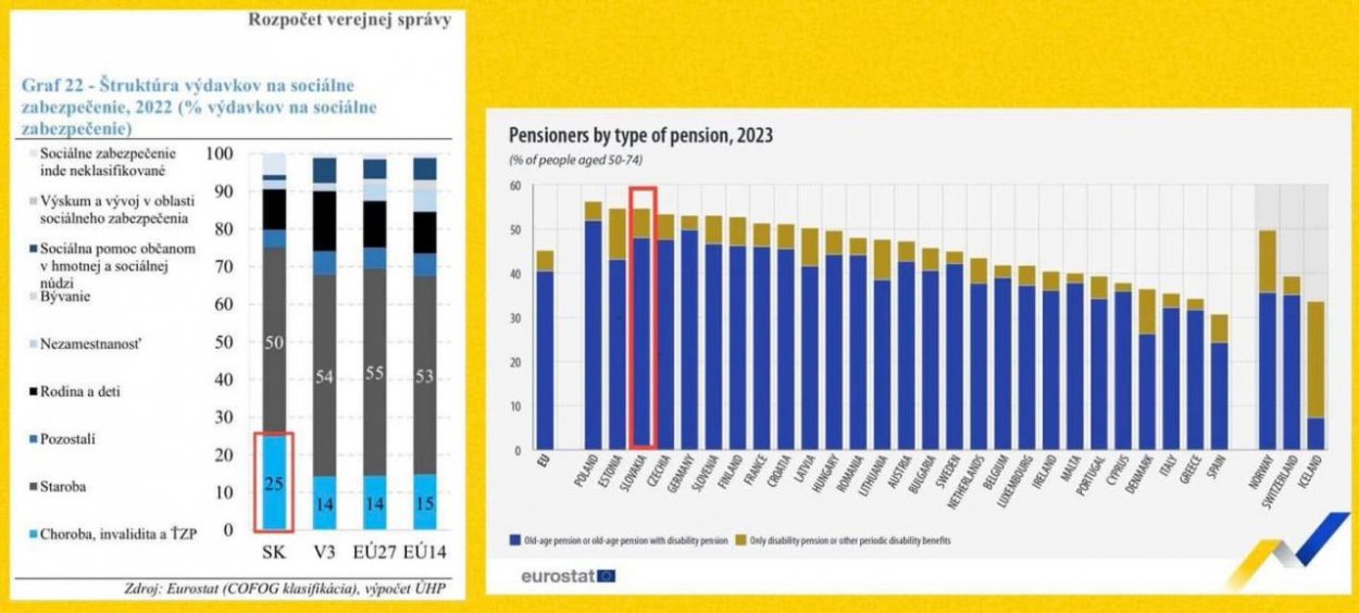 Dáta bez pátosu: Tip na ušetrenie 2,5 miliardy eur ročne