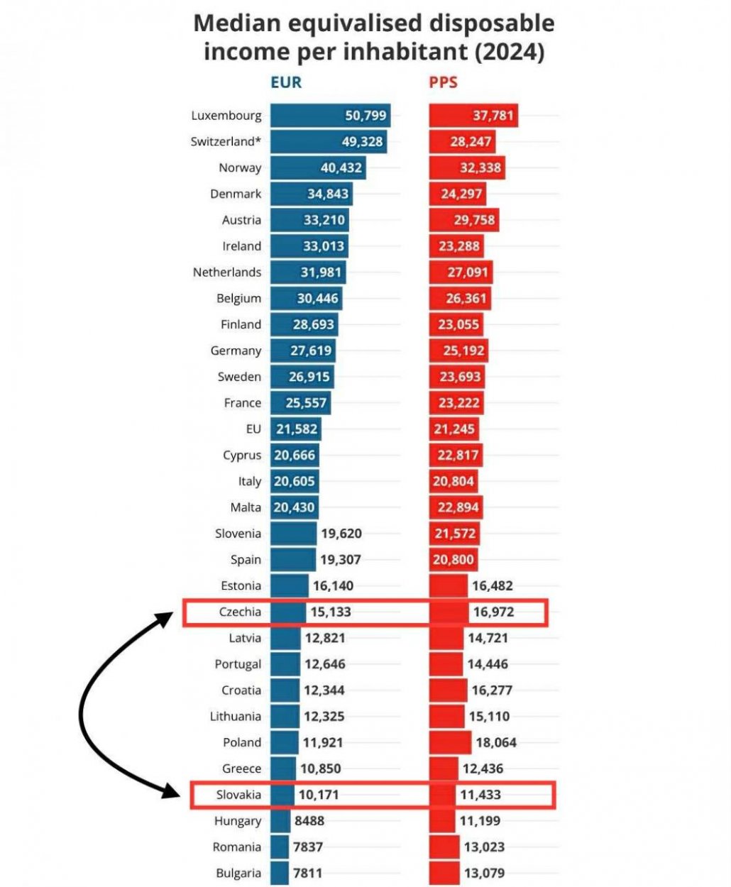 Dáta bez pátosu: Naše príjmy a naša mizéria