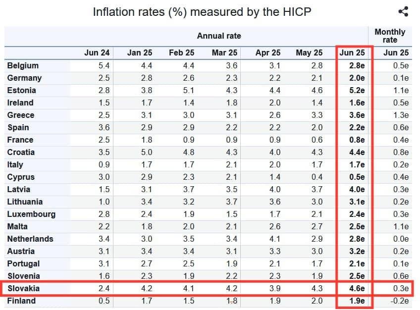Dáta bez pátosu: Inflácia je ako vysoký krvný tlak, nič necítite, len Vás to zrazu dorazí