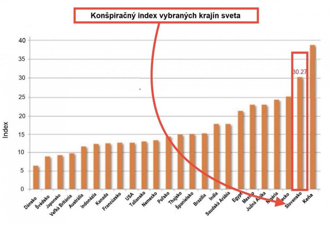 Dáta bez pátosu: Bojujeme proti hoaxom, bludom a výmyslom