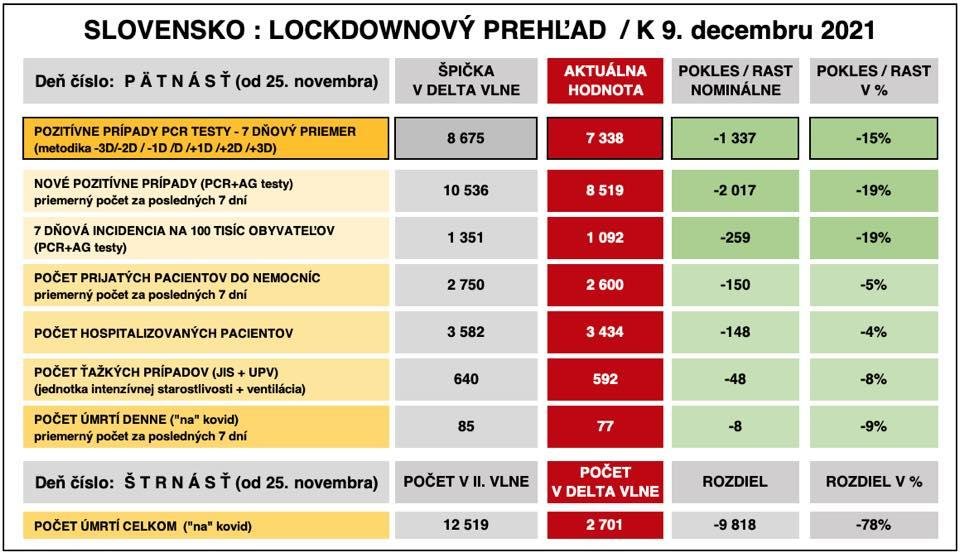 Dáta bez pátosu: Správa číslo 15 – Prvý deň po lockdowne