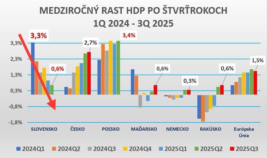 Dáta bez pátosu: Fico: „Náročný transformačný proces“