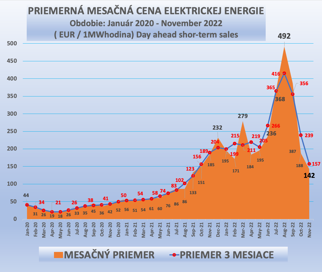 Dáta bez pátosu: Veľké nedorozumenie Vlády SR. Nečisté hry a kde je zakopaný pes?