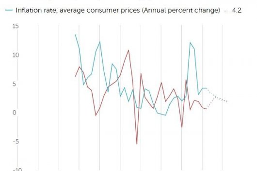 PS: Naša ekonomika je na tom ešte horšie, než sme si mysleli