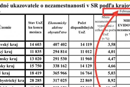 Dáta bez pátosu: Klameme sami seba