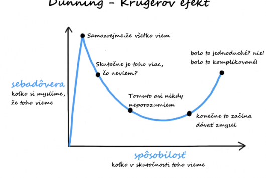 Myslia si, že sú múdrejší a schopnejší, než v skutočnosti sú