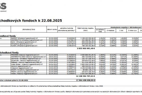 Dáta bez pátosu: Veľký deň pre druhý pilier – 3. kolo konsolidácie