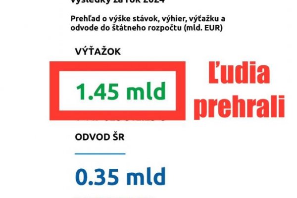 Dáta bez pátosu: Slováci prehrali v 2024: €1,5 miliardy