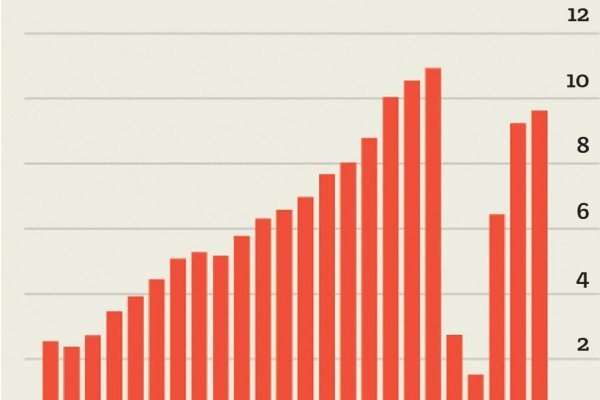 Prečo práve teraz nie ste na dovolenke v Indii