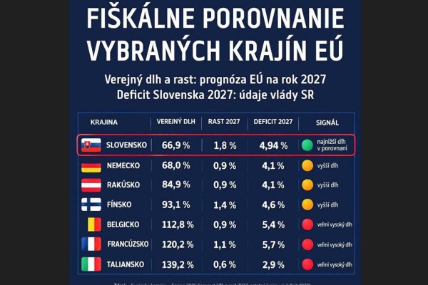 Dáta bez pátosu: Aj Gréci klamali a chválili sa. Budeme to opakovane písať