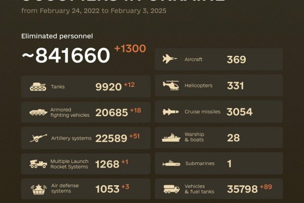 Ukrajina ONLINE: 155. týždeň vojny (3. 2. – 9. 2. 2025)