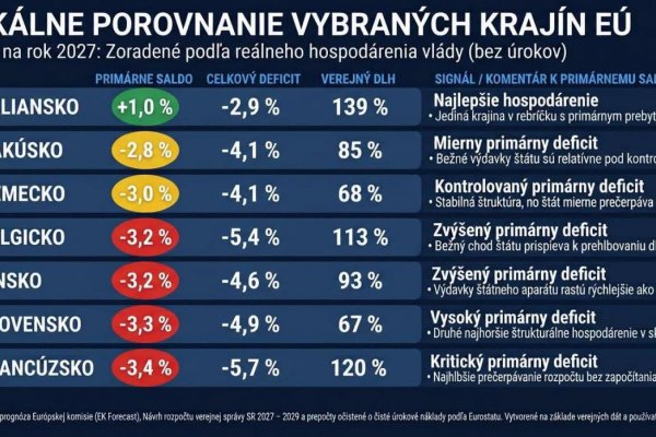 Dáta bez pátosu: Maľujeme s ministrom financií