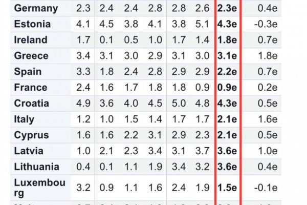 Dáta bez pátosu: Slovensko vedie v ďalšej hitparáde – najvyššia inflácia v Eurozóne