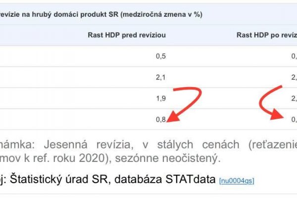 Dáta bez pátosu: Ešte horšie ako to vyzeralo