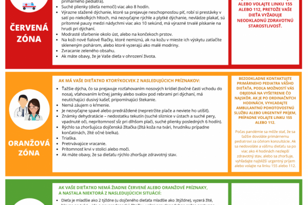 Pripravili manuál, ako postupovať pri ochorení covid-19 u detí