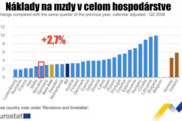 Dáta bez pátosu: Nízke mzdy na Slovensku