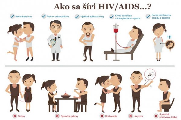 HIV sa neprenáša dotykom