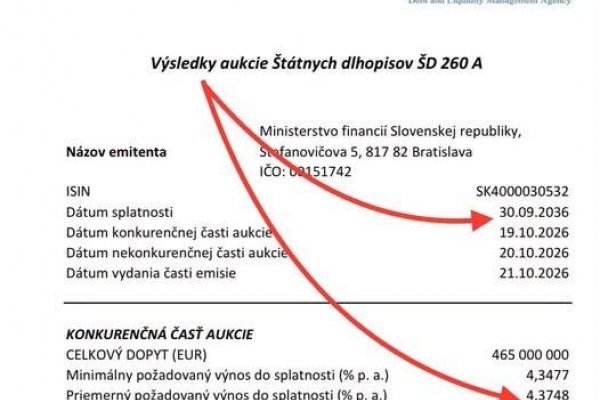 Dáta bez pátosu: Pán Ladislav, gratulácia. Požičali sme si dnes za 4,4% na 10 rokov