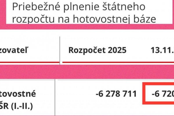 Dáta bez pátosu: RozpadloSaTo. Džemy-keksy to nespravia