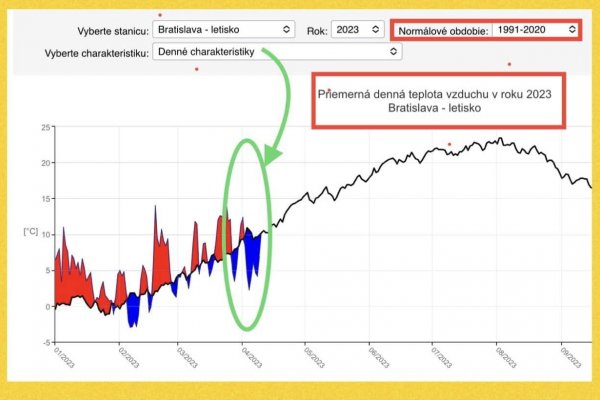 Dáta bez pátosu: Veľmi studený apríl v roku 2023. Je to tak?