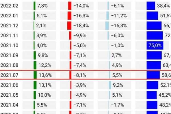 Dáta bez pátosu: Máme dosť plynu? Nie, málo…